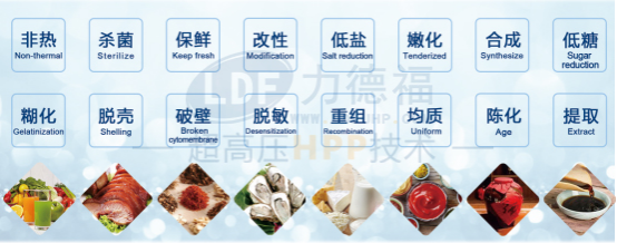 力德福超高壓HPP技術(shù).png
